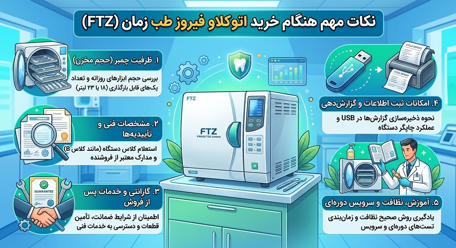 برسی جامع اتوکلاو فیروز طب زمان FTZ